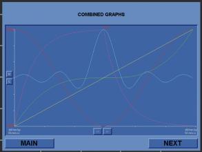 Drier Diagnostics