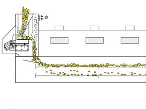 fluid-bed-dryer-flow