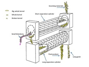 indented-cylinders-flow