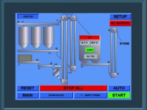 Plant Control Panel